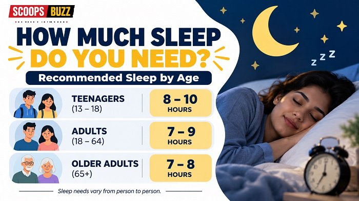 How Much Sleep Do You Need?