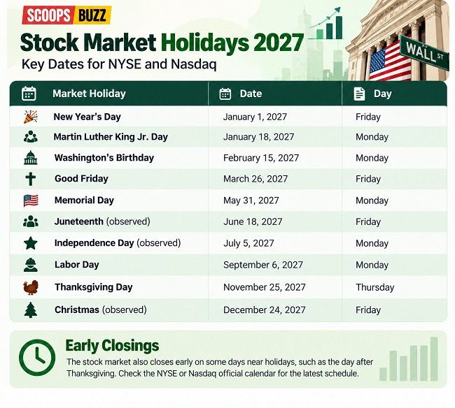 Stock Market Holidays 2027